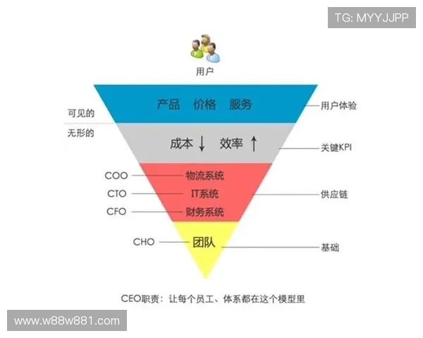 帝豪平台如何改变传统行业的运营模式 帝豪平台如何改变传统行业的运营模式